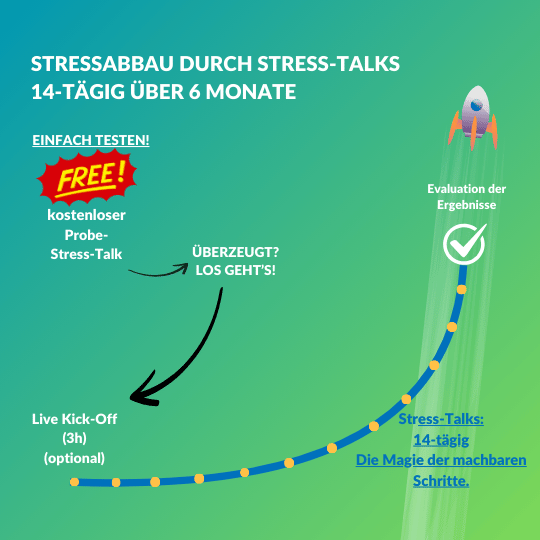 Ablauf der Stress-Talks: alle 2 Wochen für 6 Monate. Vorangestellt ein Live Kick-off. Am Ende natürlich die Evaluation. Vorweg einen kostenlosen Stress-Talk.